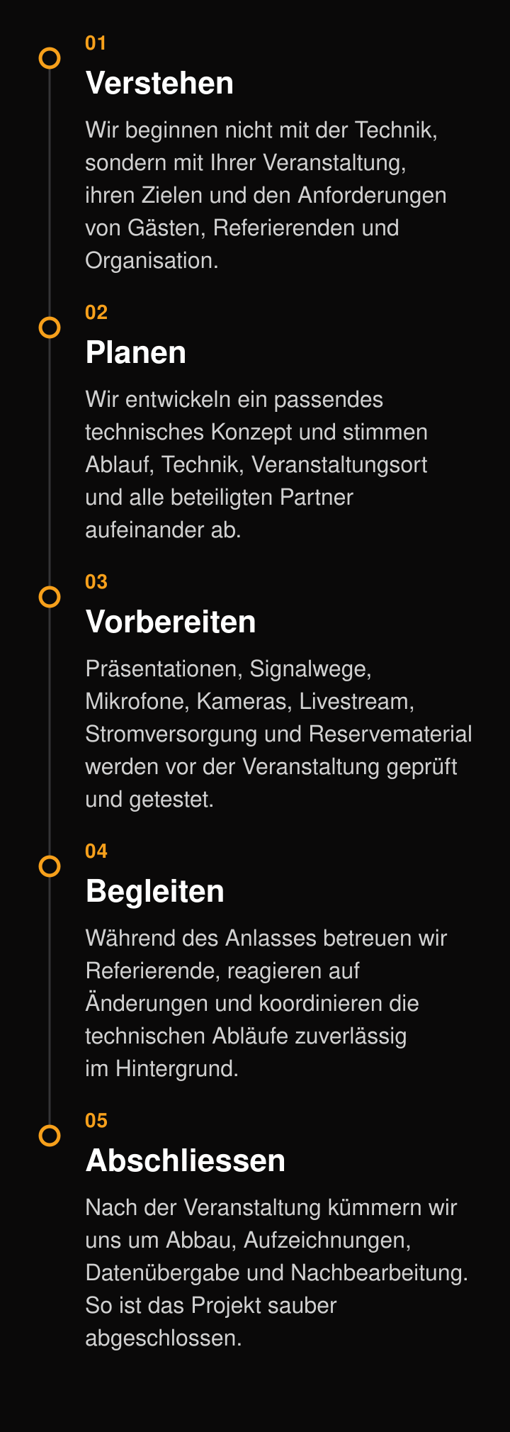 Arbeitsweise von Monkey Productions in fünf Schritten: Verstehen, Planen, Vorbereiten, Begleiten und Abschliessen.